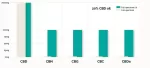 CIBDOL CBD OIL 2.0 - 20% (10ML) - acquista online su Hemport